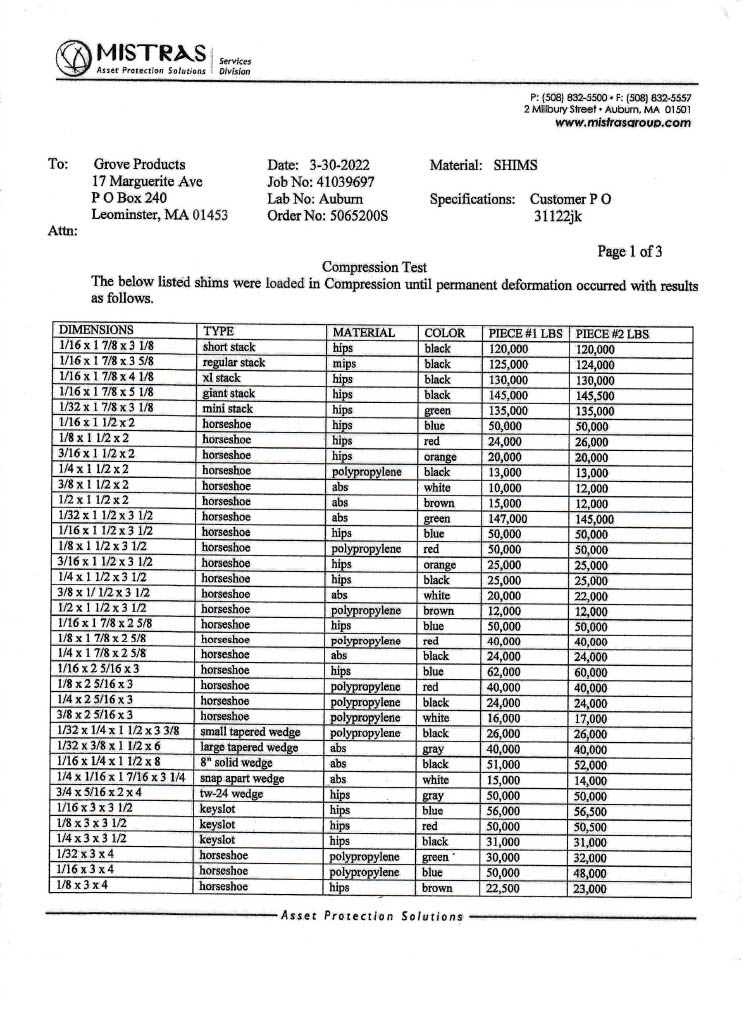 plastic shims compression test reports